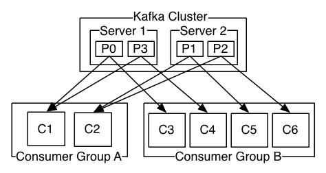 kafka_offset