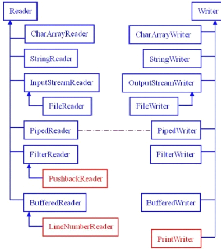 reader
