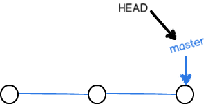 branch0