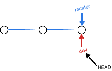 branch0
