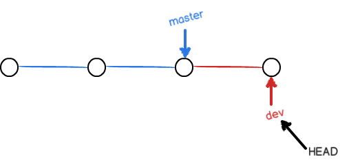 branch0