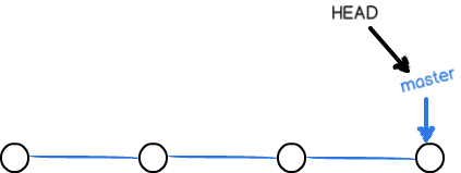 branch0