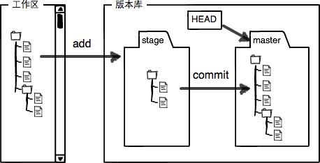 git Repository