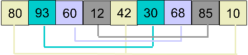 shell-sort-step1.1