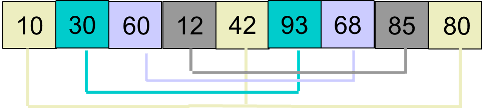 shell-sort-step1.2