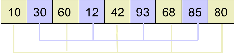 shell-sort-step2.1