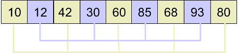 shell-sort-step2.2