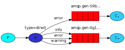 python-four