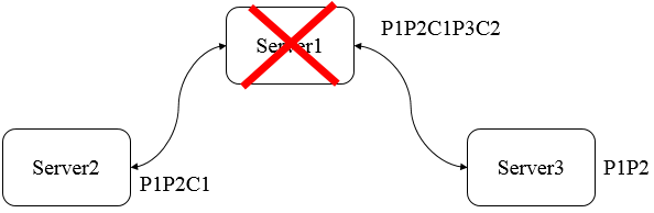 failover1