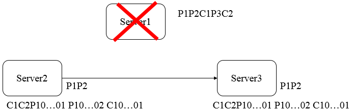 failover2