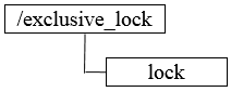 exclusive_lock