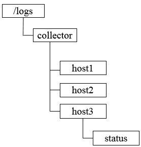 log_collector