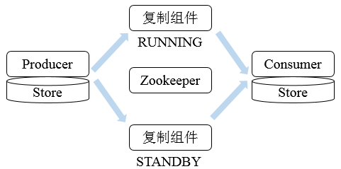 mysql1