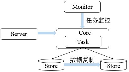 mysql2