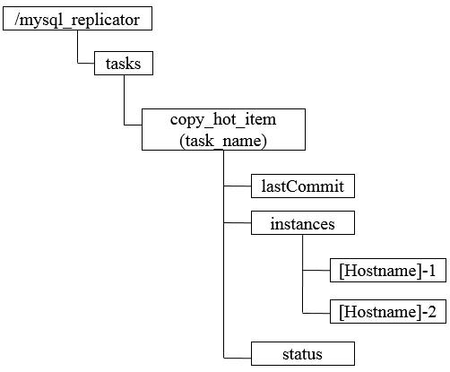 mysql3