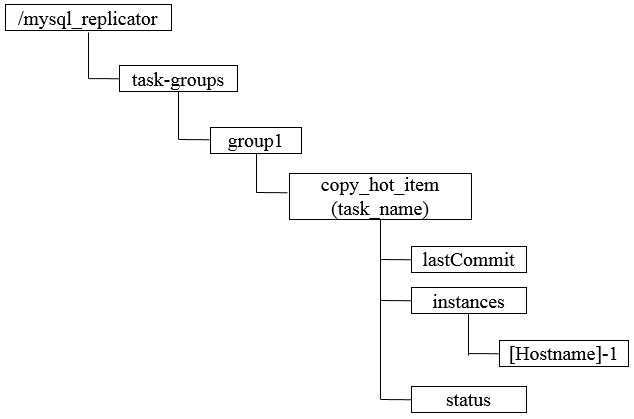 mysql4