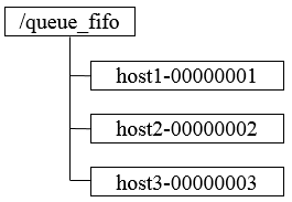 queue_fifo