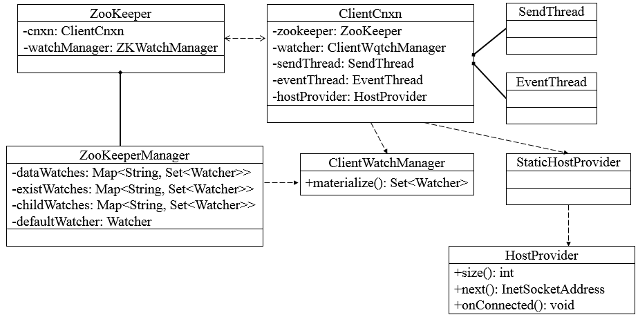 client_class