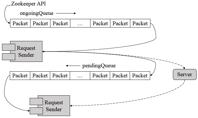 client_io