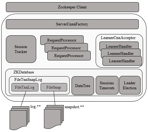 server_architecture