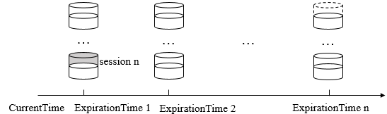 session_bucket