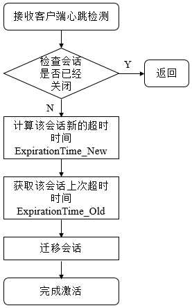 session_reactive