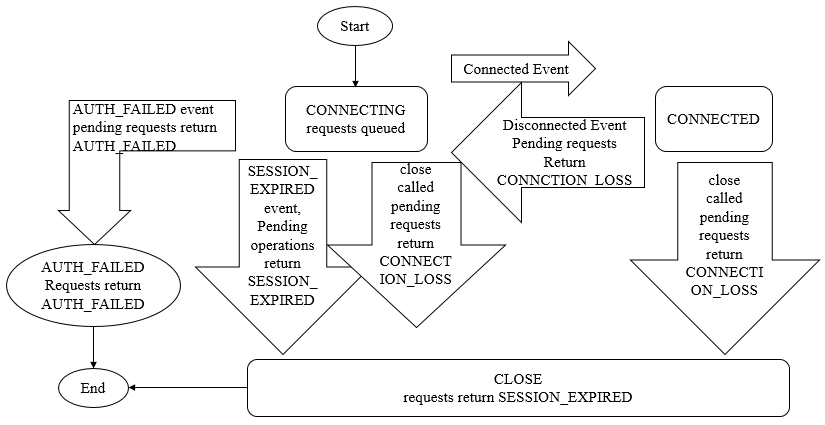 session_status