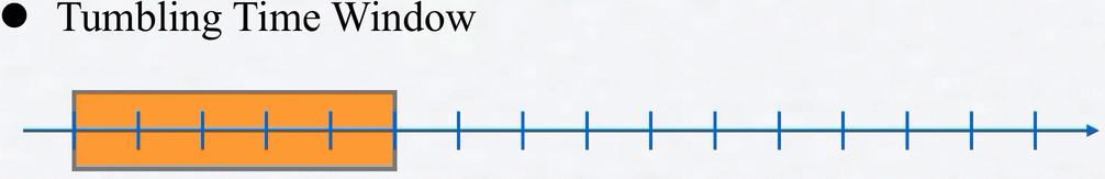 Tumbling_time_window