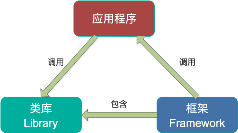 framework_lib