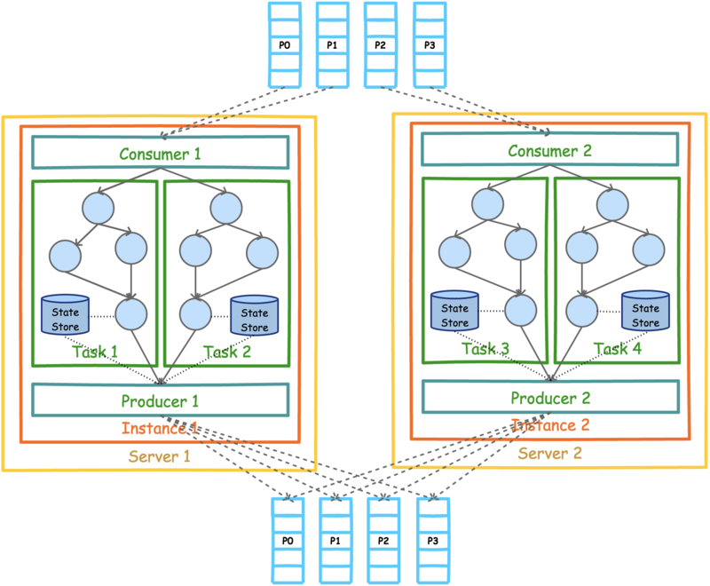kafka_architecture
