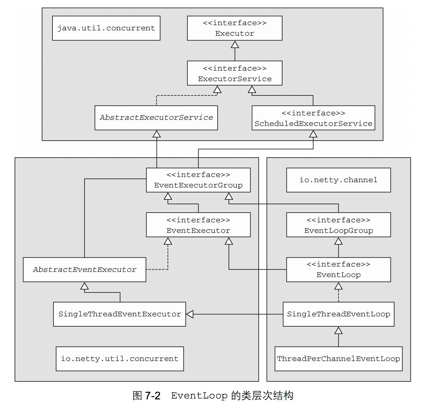 Figure_15.2