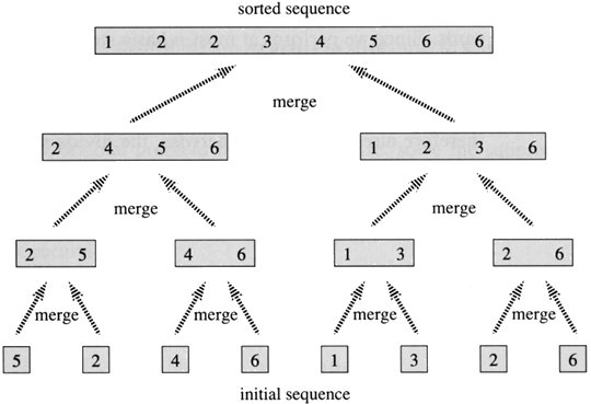 merge-sort-example